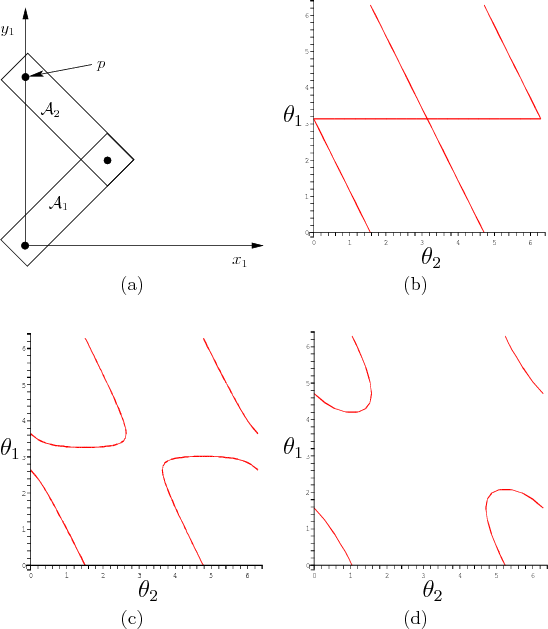 \begin{figure}\begin{center}
\begin{tabular}{cc}
\psfig{file=figs/2dlinks5.eps,w...
...rf1fix.eps,width=2.3in} \\
(c) & (d) \\
\end{tabular}
\end{center}\end{figure}
