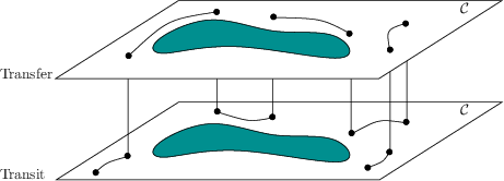 \begin{figure}\centerline{\psfig{figure=figs/maniplayers.eps,width=4.0truein} }\end{figure}