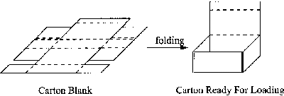 \begin{figure}\centerline{\psfig{figure=figs/boxfold.ps,width=3.5truein} }\end{figure}