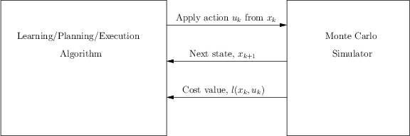 \begin{figure}\centerline{\psfig{file=figs/rl.eps,width=5.0truein}}\end{figure}