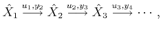 $\displaystyle {\hat{X}}_1 \stackrel{u_1,y_2}{\longrightarrow} {\hat{X}}_2 \stac...
...,y_3}{\longrightarrow} {\hat{X}}_3 \stackrel{u_3,y_4}{\longrightarrow} \cdots ,$