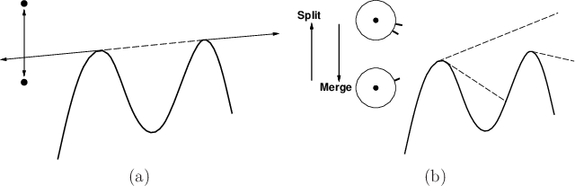 \begin{figure}\begin{center}
\begin{tabular}{cc}
\psfig{file=figs/splitmerge2.id...
...plitmerge.idr,width=2.7in} \\
(a) & (b)
\end{tabular}
\end{center}\end{figure}