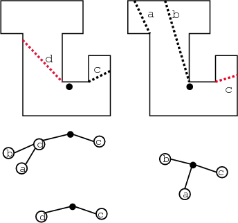 \begin{figure}\centerline{\psfig{file=figs/split.eps,width=3.0truein}}\end{figure}