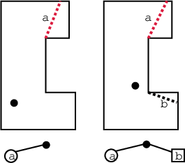 \begin{figure}\centerline{\psfig{file=figs/primitive.eps,width=2.3truein}}\end{figure}