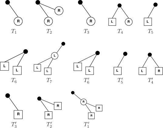 \begin{figure}\begin{center}
\begin{tabular}{ccccc}
\psfig{file=figs/tree1.idr,w...
...uein} \\
$T'_3$\ & $T'_2$\ & $T'_1$\ \\
\end{tabular}\end{center}
\end{figure}
