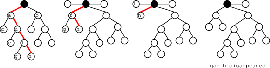 \begin{figure}\centerline{\psfig{file=figs/navigationtree.eps,width=\columnwidth}}\end{figure}